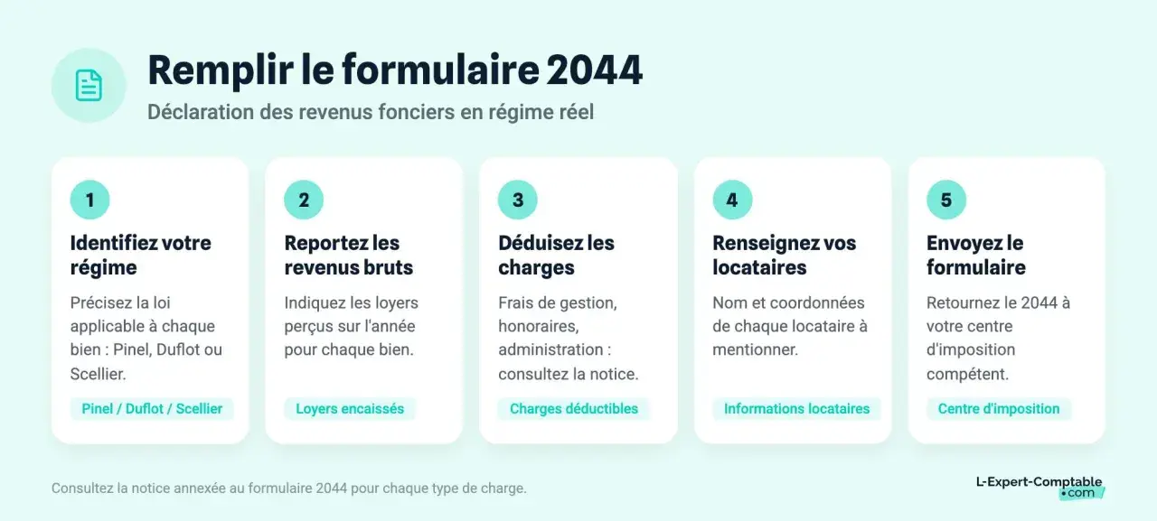 Guide pour remplir le formulaire 2044 impots : 5 étapes pour déclarer vos revenus fonciers, de l'identification du régime à l'envoi.