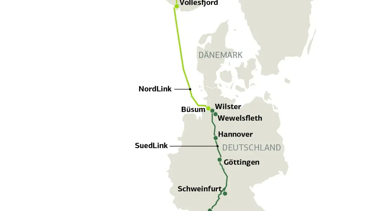 Karte zeigt das Stromnetz in Norwegen und Deutschland, verbunden durch NordLink und SuedLink.