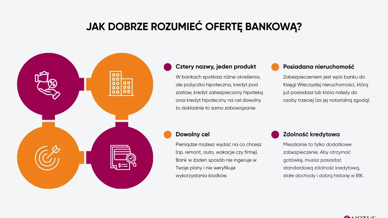 Kredyt a pożyczka: cztery nazwy, jeden produkt. Dowolny cel, posiadana nieruchomość i zdolność kredytowa to kluczowe aspekty oferty bankowej.