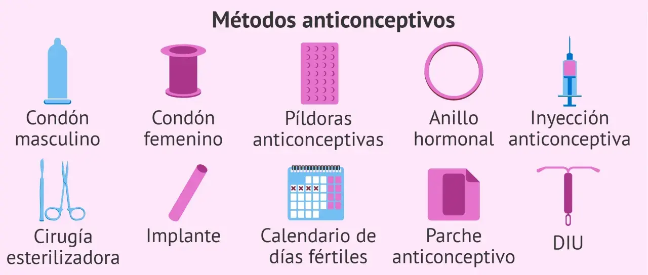 Ilustración de métodos anticonceptivos: condones, píldoras, DIU, implante, etc. ¿Cuál es el método anticonceptivo más eficaz?