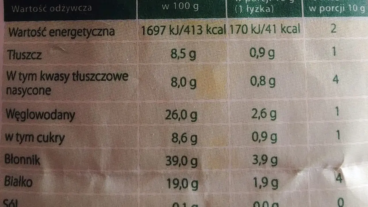 Tabela wartości odżywczych mąki kokosowej: 413 kcal w 100g, 41 kcal w porcji. Zawiera błonnik, białko i węglowodany.