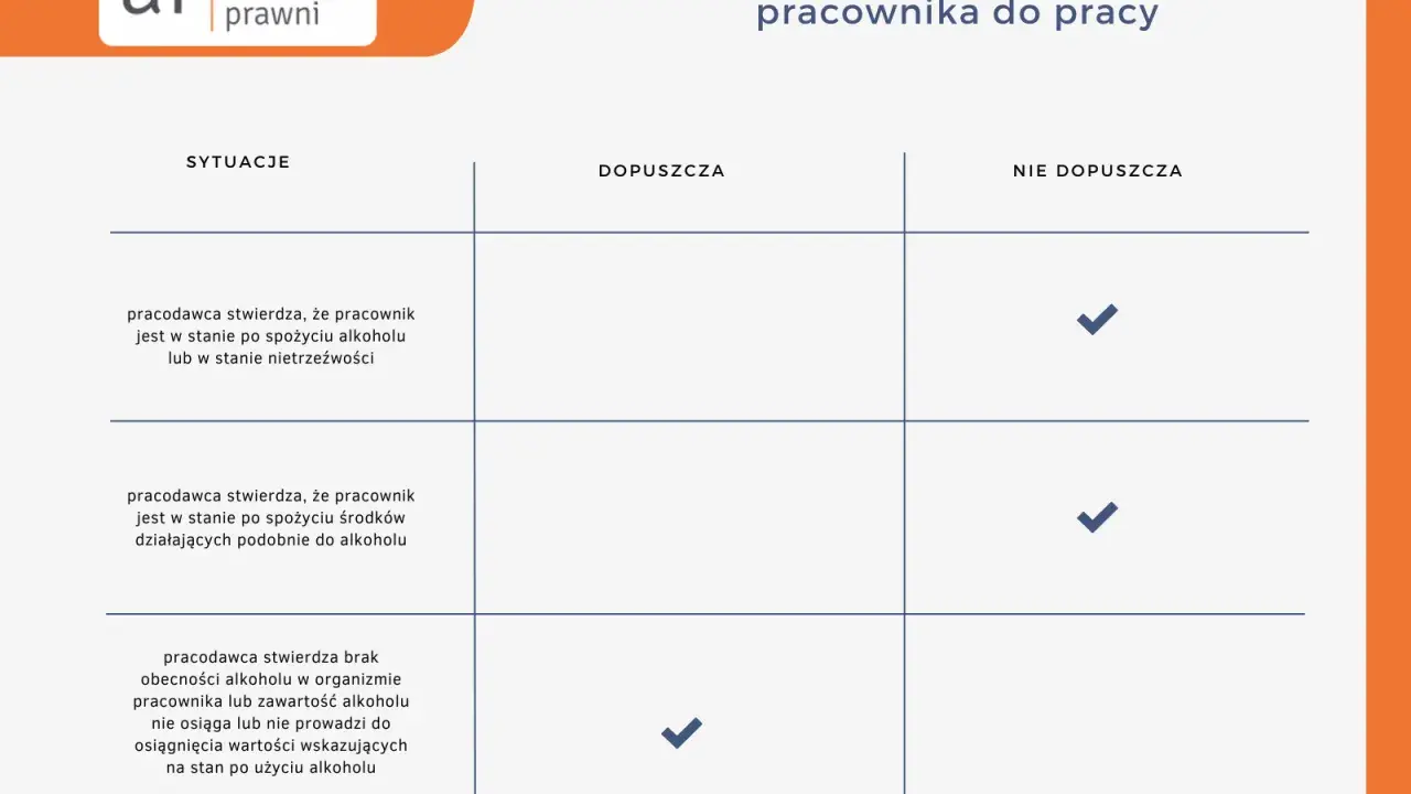 Tabela z sytuacjami, w których pracodawca nie dopuszcza pracownika do pracy, z zaznaczonymi zielonymi ptaszkami.