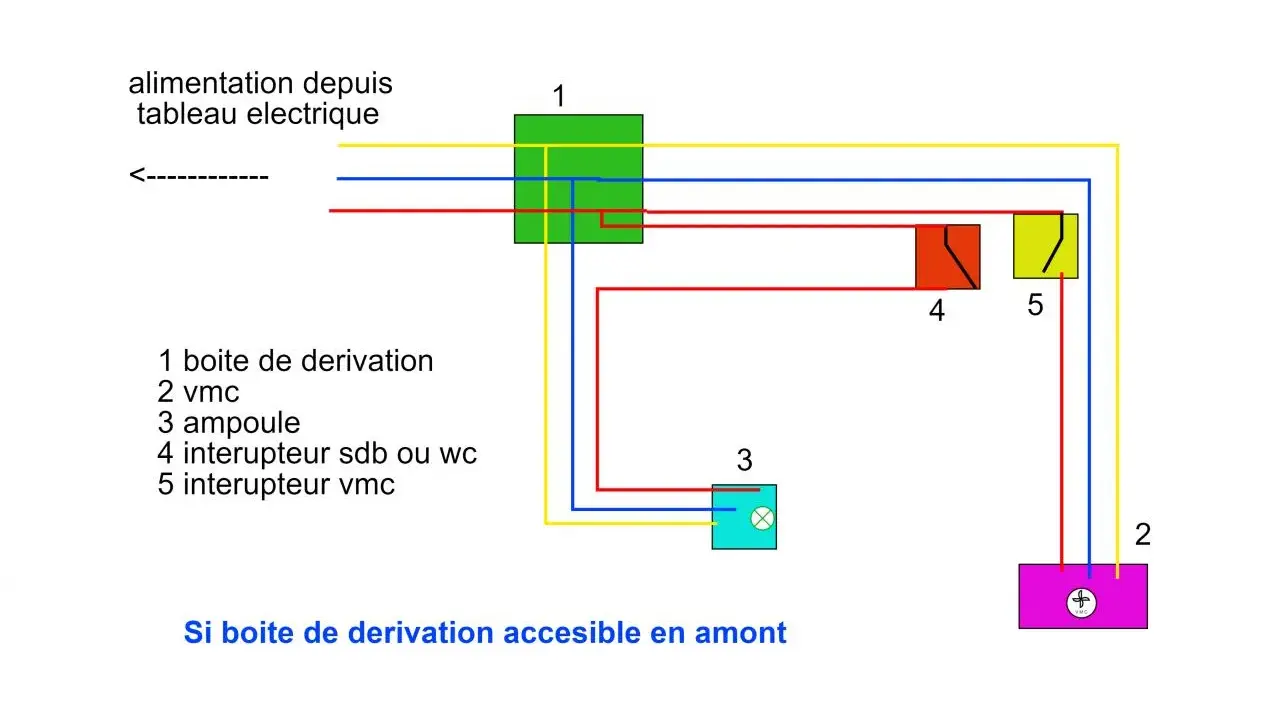 Schéma de branchement d'un extracteur d'air hygroréglable (VMC) avec interrupteurs et une ampoule.