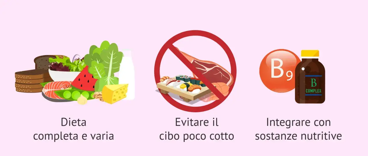 Alimentazione in gravidanza: dieta varia, cibi cotti e integratori.