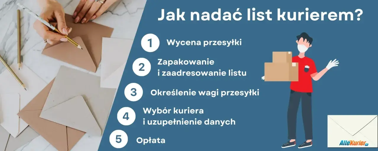 Jak wysłać list kurierem? 5 kroków: wycena, pakowanie, waga, wybór kuriera, opłata. Ilustracja pokazuje kuriera z paczkami.