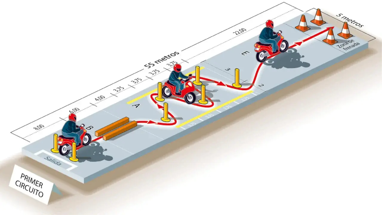 Diagrama de un circuito para obtener el carnet de moto, mostrando maniobras y distancias.