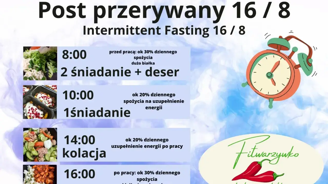 Plan posiłków w ramach okna żywieniowego 16/8: 2 śniadania, 1 śniadanie, kolacja i obiad.