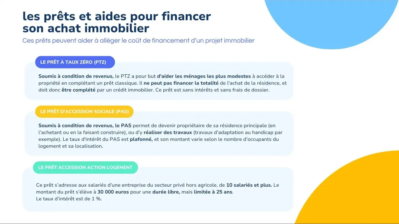 Informations sur le PTZ, le PAS et le prêt Action Logement pour votre **conseil credit immobilier**. Ces aides facilitent l'accès à la propriété.