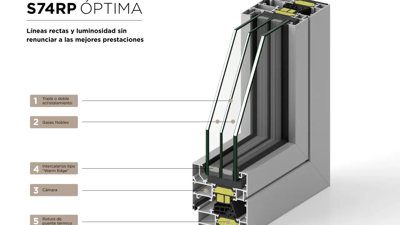 Sección de ventana Strugal S74RP ÓPTIMA, mostrando triple acristalamiento, gases nobles y rotura de puente térmico para optimizar la conductividad del vidrio.