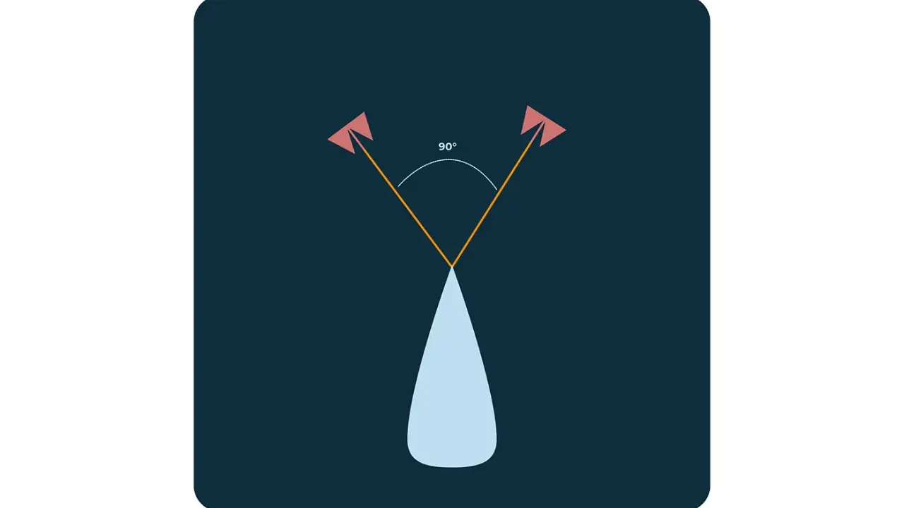 Schéma pour le calcul longueur chaîne (bateau) : deux points d'ancrage formant un angle de 90° avec la proue.
