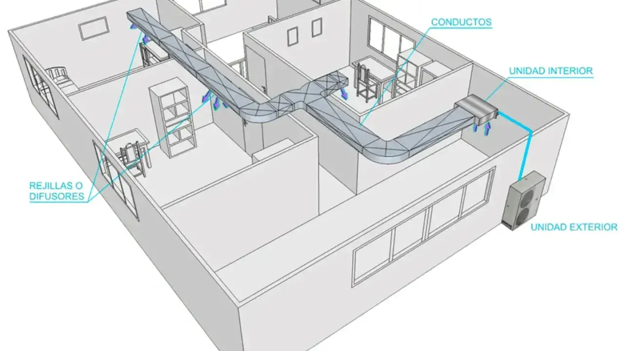 Diagrama ilustra cómo funciona el aire acondicionado por conductos: unidad exterior, unidad interior, conductos y rejillas difusoras distribuyen el aire.