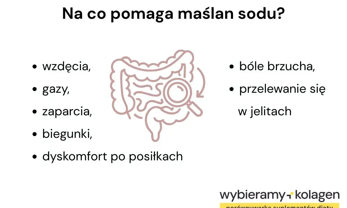 Maślan sodu efekty: łagodzi wzdęcia, gazy, zaparcia, biegunki i dyskomfort po posiłkach. Pomaga też na bóle brzucha i przelewanie się w jelitach.