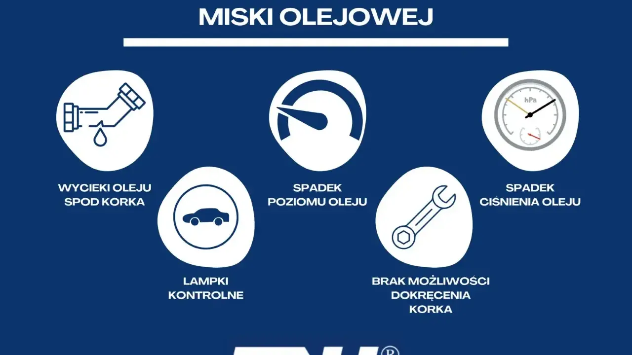 Objawy uszkodzenia miski olejowej: wycieki oleju, spadek poziomu i ciśnienia, kontrolki, brak możliwości dokręcenia korka. Wymiana miski olejowej może być konieczna.