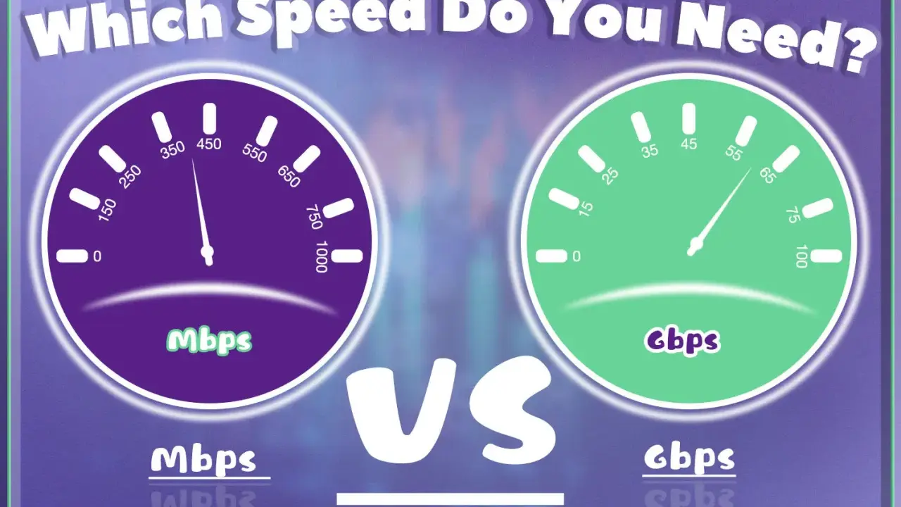 Welche Geschwindigkeit ist besser: kbits oder mbits? Zwei Tachometer zeigen Geschwindigkeiten in Mbps und Gbps an.