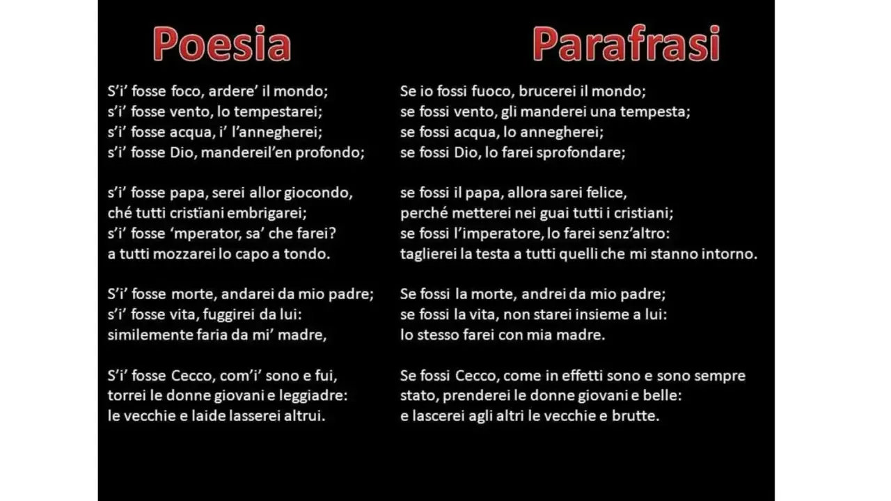 Poesia e parafrasi di un testo che elenca le azioni che il poeta compirebbe se fosse fuoco, vento, acqua, Dio, papa, imperatore, morte, vita o Cecco. Tre cose solamente m'enno in grado: le donne giovani e leggiadre.