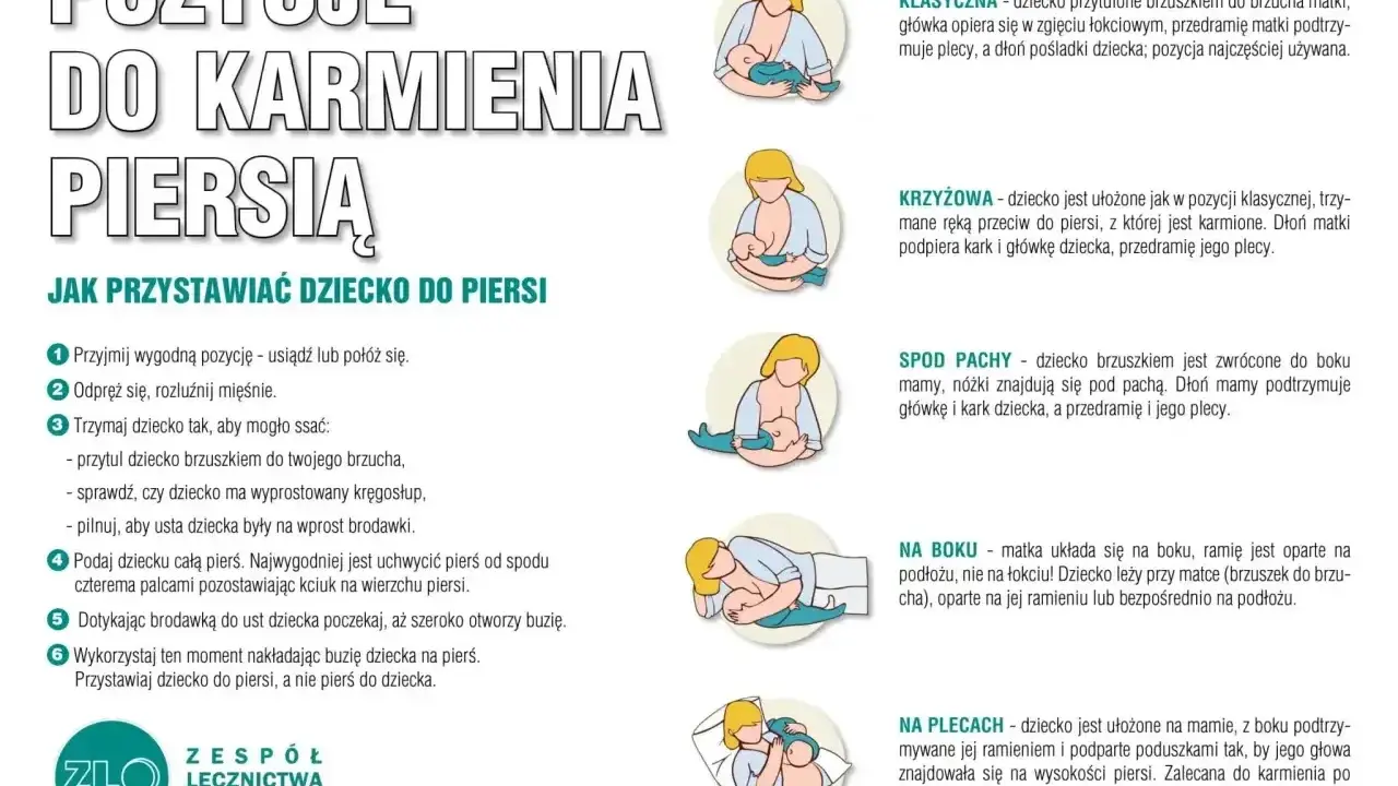 Ilustracje pokazują różne pozycje do karmienia piersią, pomagając zrozumieć, jak odstawić dziecko od piersi.