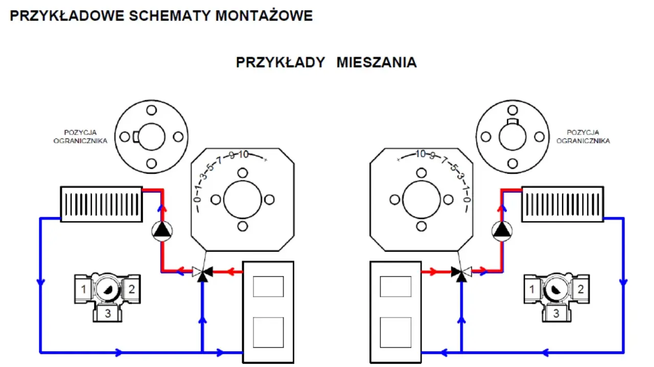 Schemat pokazuje, jak ustawić zawór 3-drożny do mieszania wody w instalacji grzewczej.