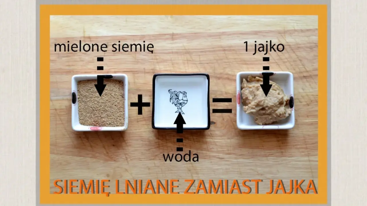 Siemię lniane z wodą tworzy masę, która może być użyta co zamiast jajka do placków.