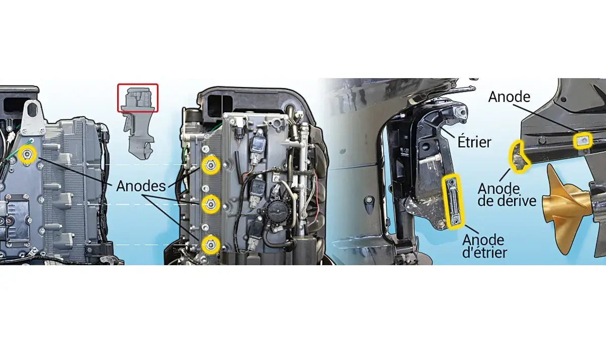 Vue éclatée d'un moteur hors-bord montrant plusieurs anodes, dont une anode de dérive et une anode d'étrier. Ces anodes sont des protections contre la corrosion.