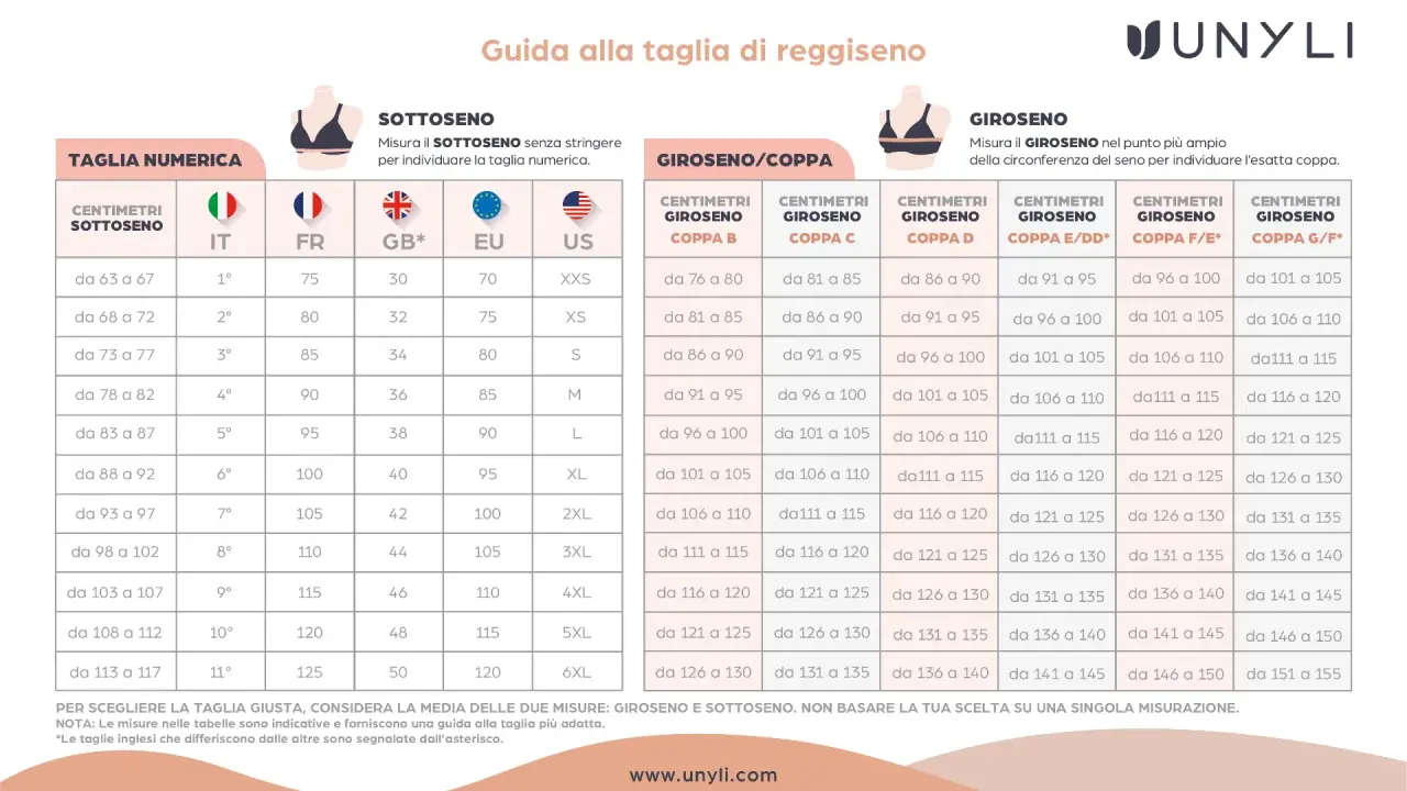 Guida taglie reggiseno: sottoseno e giroseno. Trova la tua taglia, ad esempio la taglia terza (3°), per scegliere il modello perfetto.