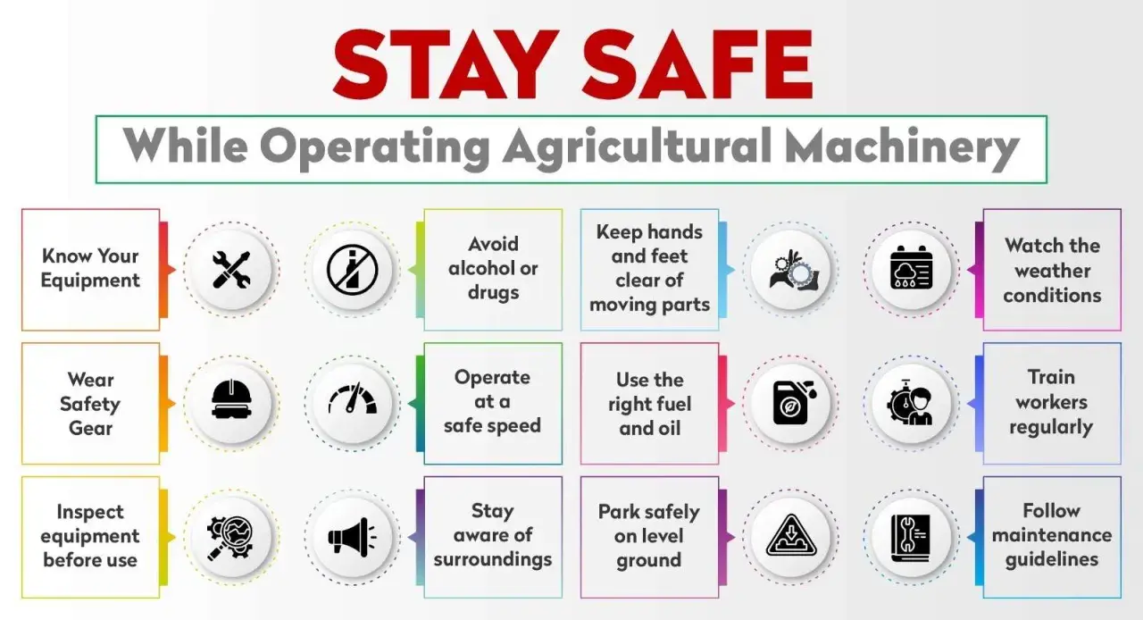 Infographic detailing machine safety tips for operating agricultural machinery, including knowing equipment, wearing gear, and following guidelines.