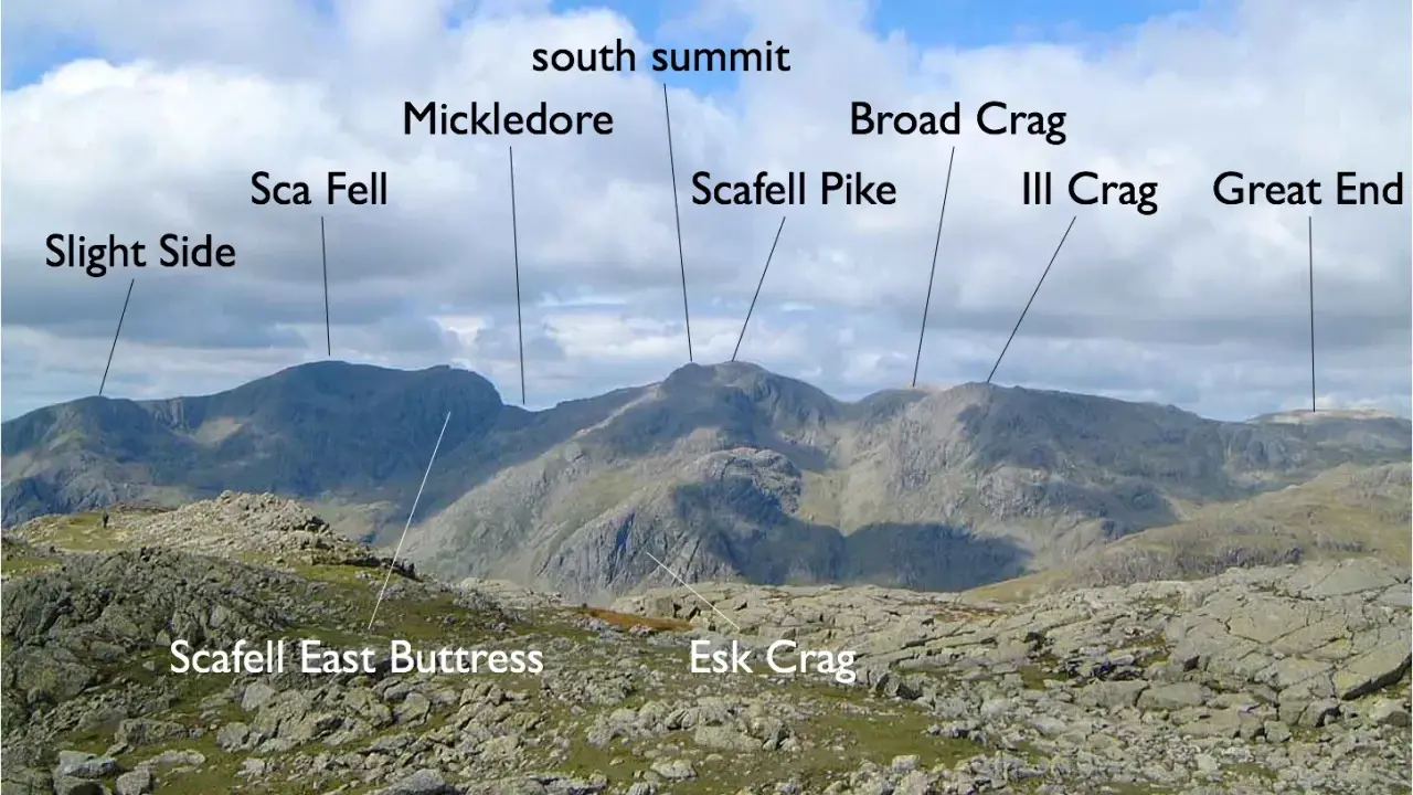 Was ist "Berg" auf Englisch? Mountain, Hill & mehr!