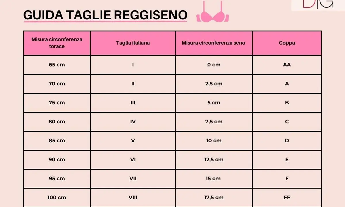 Guida taglie reggiseno Italia: misura torace, taglia italiana, misura seno e coppa. Trova la tua taglia media perfetta.