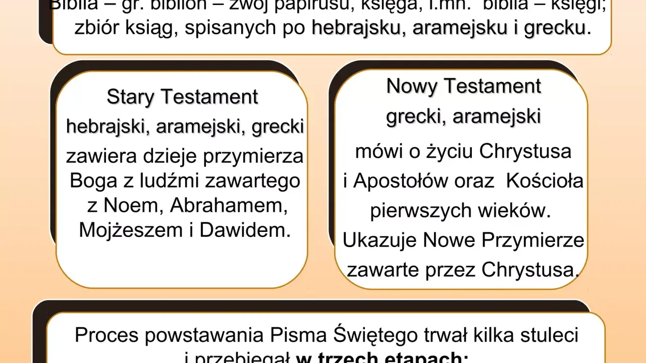 Biblia: święta księga czy arcydzieło literatury? Analiza