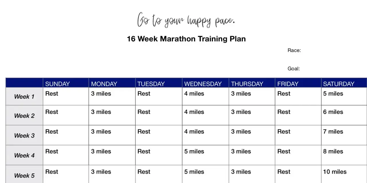 Ein 16-Wochen-Marathon-Trainingsplan mit Laufdistanzen und Ruhetagen. Der Plan beginnt mit 3 Meilen am Montag und steigert sich langsam.