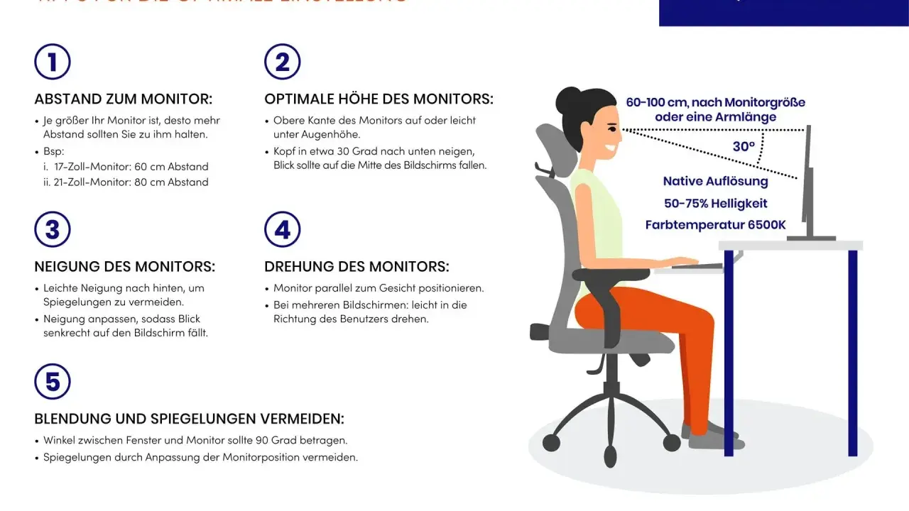 Tipps, um den Monitor richtig einzustellen: Abstand, Höhe, Neigung, Drehung und Blendung vermeiden für optimale Sicht.