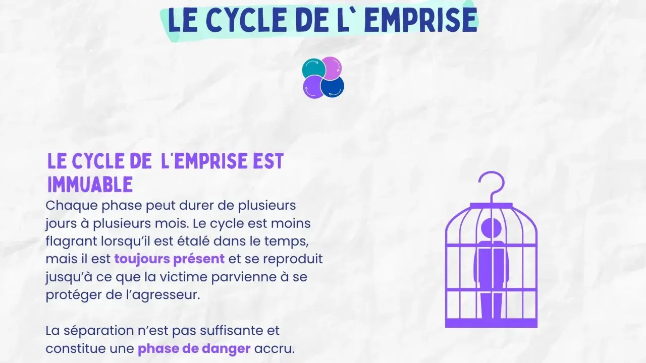 Le cycle de l'emprise est immuable, une personne enfermée dans une cage symbolise le danger.