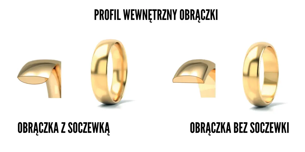 Porównanie profili obrączki z soczewką i bez soczewki. Wybierz idealne obrączki z soczewką czy bez.
