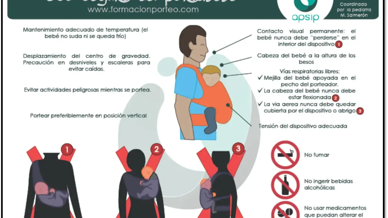 Guía de uso seguro del portabebé. Muestra cómo colocar al bebé correctamente, asegurando su comodidad y seguridad.
