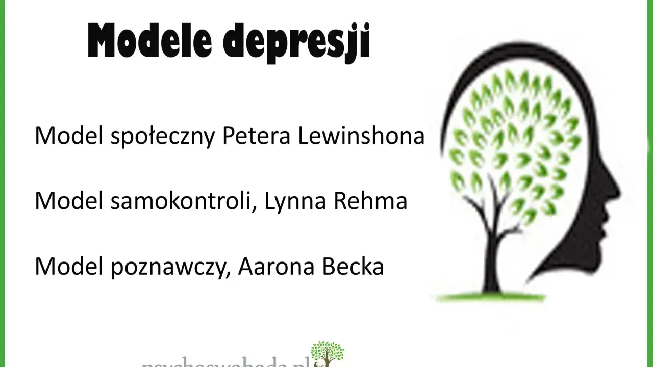 Modele depresji: społeczny, samokontroli i poznawczy. Grafika przedstawia profil głowy z drzewem myśli, symbolizującym złożoność umysłu i triada depresyjna.