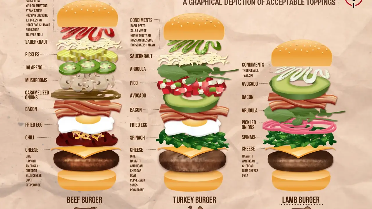 Sekret idealnego burgera: zrób domowy hamburger lepszy niż w knajpie!