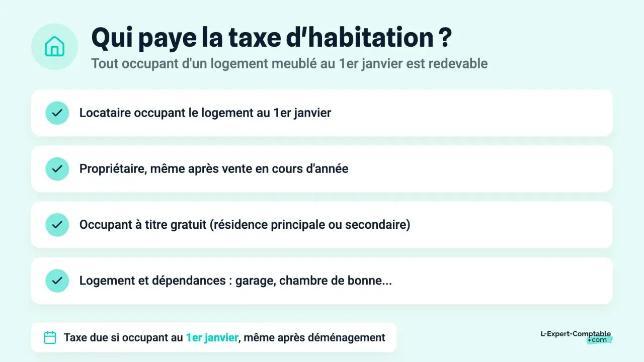 Qui paie la taxe d'habitation ? Locataire, propriétaire, occupant à titre gratuit (résidence principale ou secondaire) sont concernés.