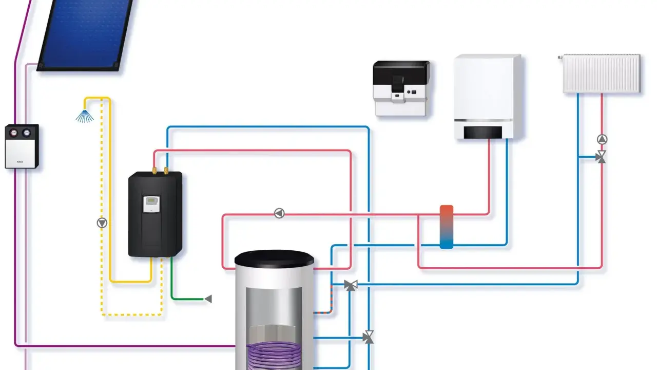 Schema einer Solaranlage mit Pufferspeicher, Heizkörper und Brauchwassererwärmung, konform DIN 4708.