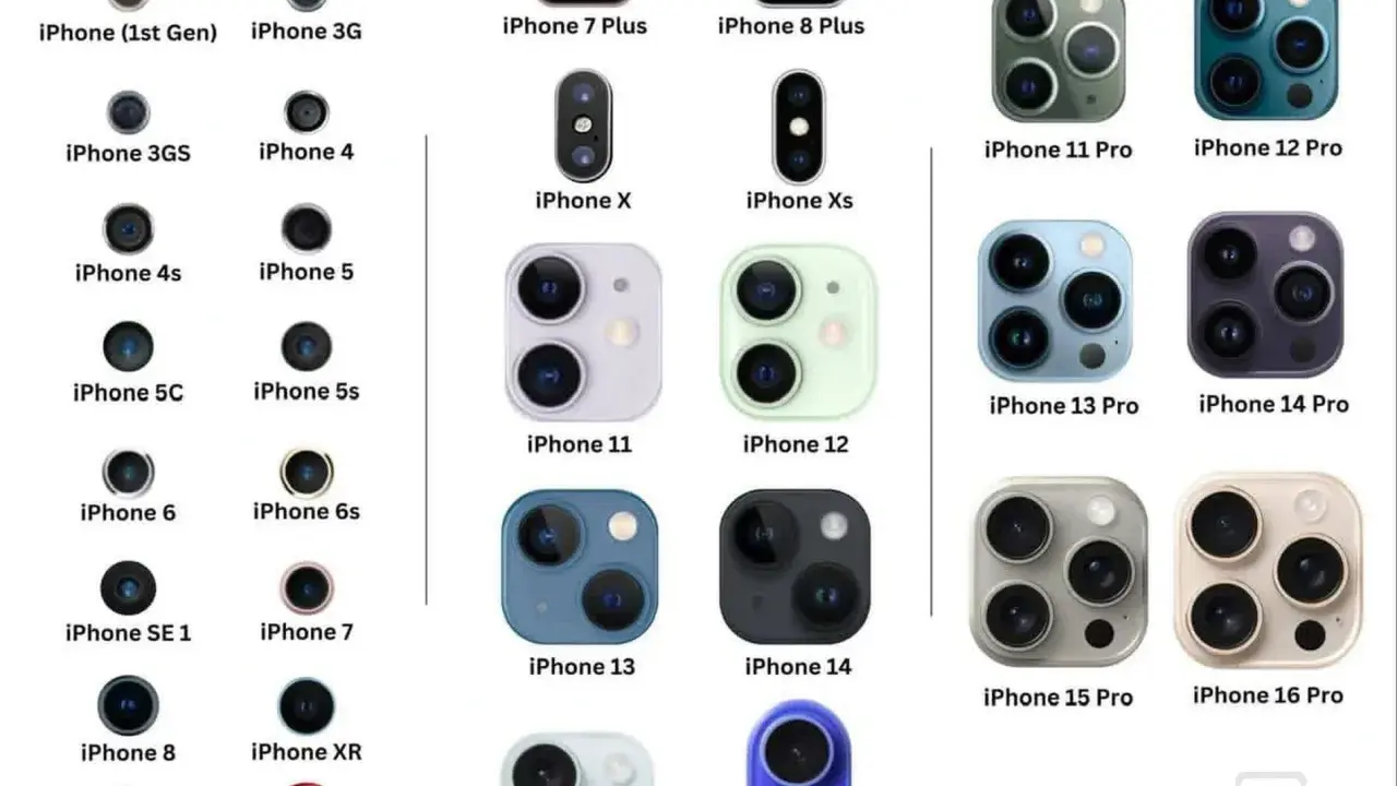 Aparat iPhone 11: 12 MP i sekrety świetnych zdjęć. Czy warto?