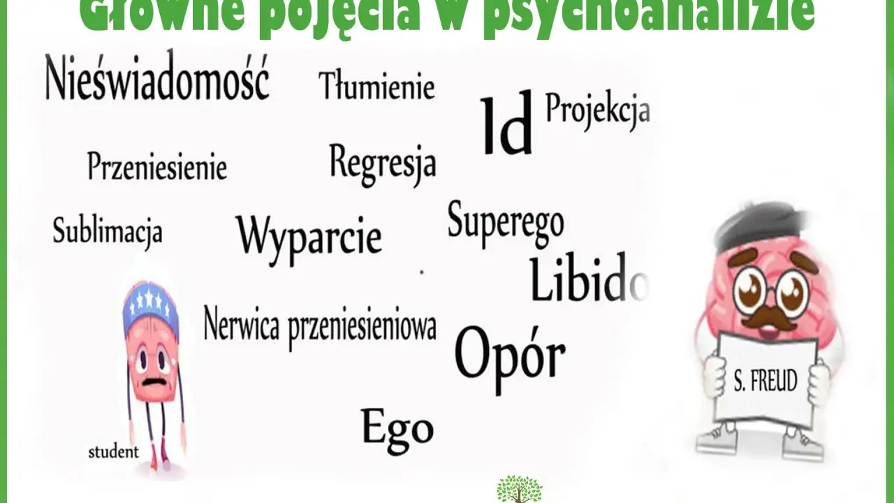 Kluczowe pojęcia w psychoanalizie: nieświadomość, Id, Ego, Superego, libido, projekcja, tłumienie, wyparcie, regresja, sublimacja, opór, przeniesienie.