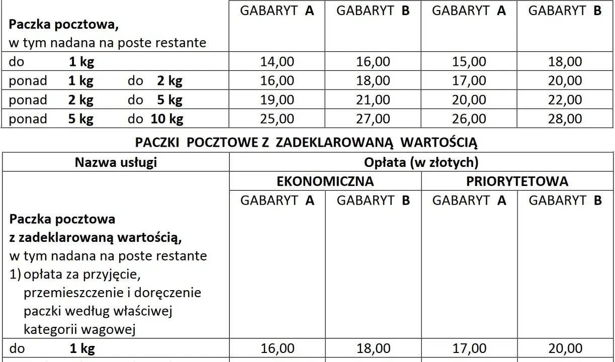 Cennik Poczty Polskiej: wysyłka paczki do Niemiec. Tabela zawiera opłaty za paczki pocztowe ekonomiczne i priorytetowe, w zależności od wagi i gabarytu.