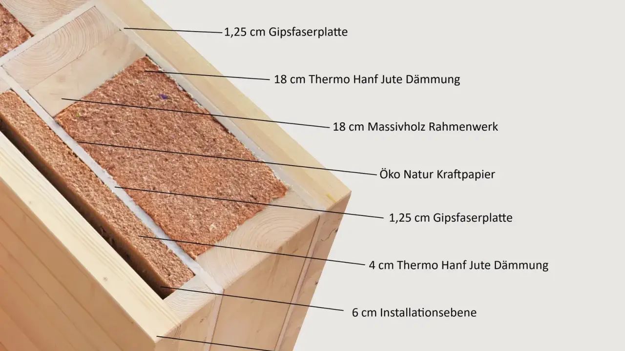 Detailansicht des Holzskelettbau Wandaufbaus mit Massivholz, Hanfdämmung und Gipsfaserplatten für ökologisches Bauen.