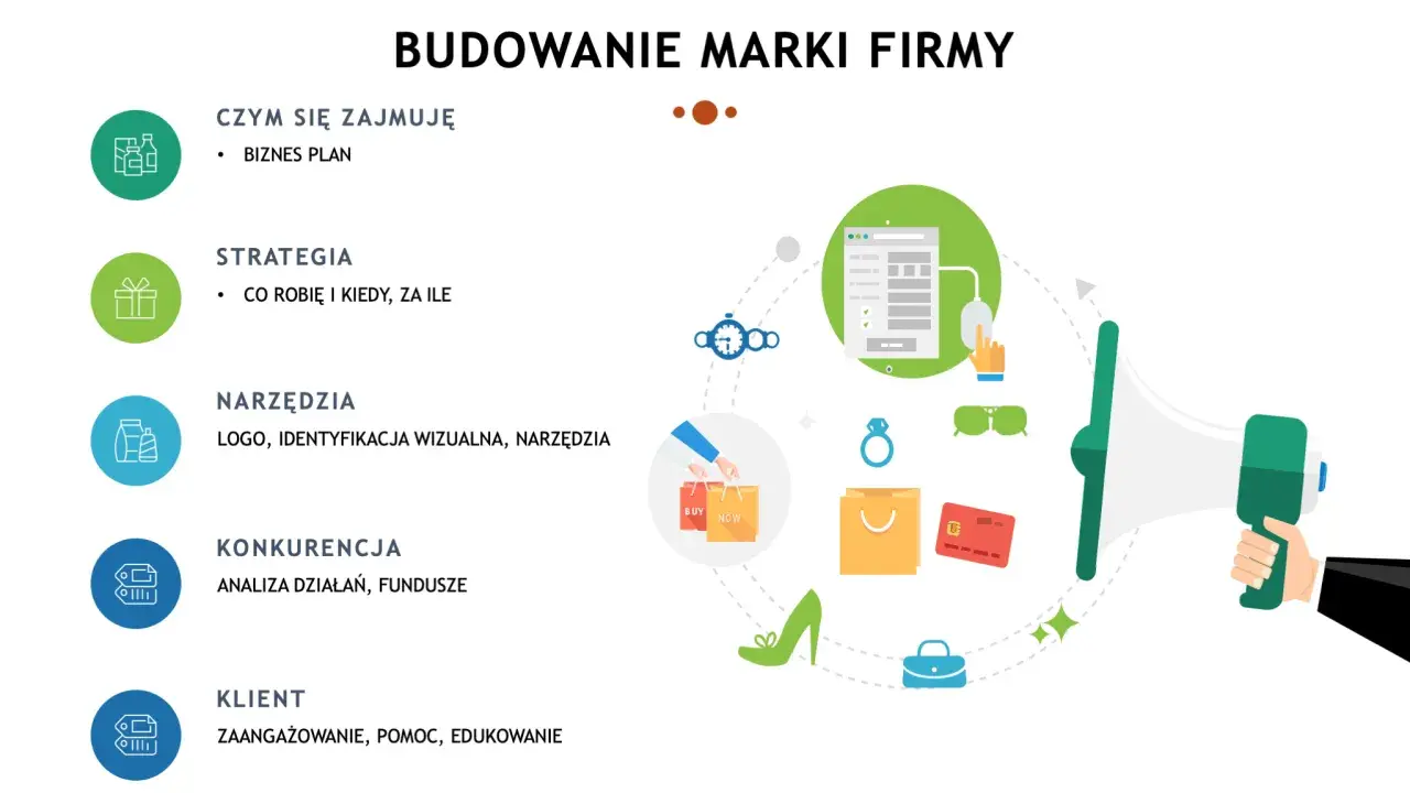Budowanie marki firmy: biznesplan, strategia, narzędzia (logo, identyfikacja wizualna), konkurencja, klient. To jest właśnie branding co to.