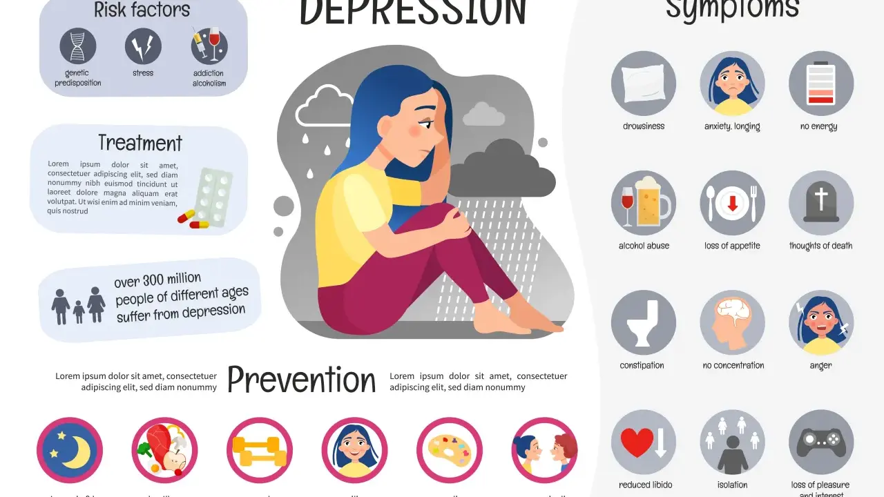 Il viso di una persona depressa, con nuvole e pioggia che incombono. Simboli di sintomi come ansia, stanchezza e pensieri di morte.