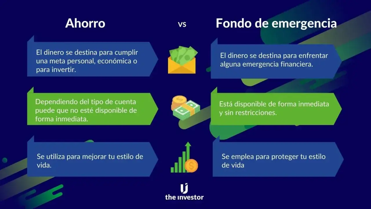 Comparación entre ahorro para metas e inversión vs. qué es el fondo de contingencia, dinero para emergencias, disponible al instante.