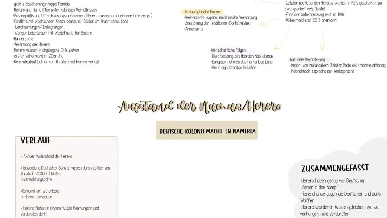 Der Aufstand der Herero gegen die deutsche Kolonialmacht in Namibia, ein Beispiel für Kolonialismus und Imperialismus, führte zu Völkermord und Zwangsarbeit.