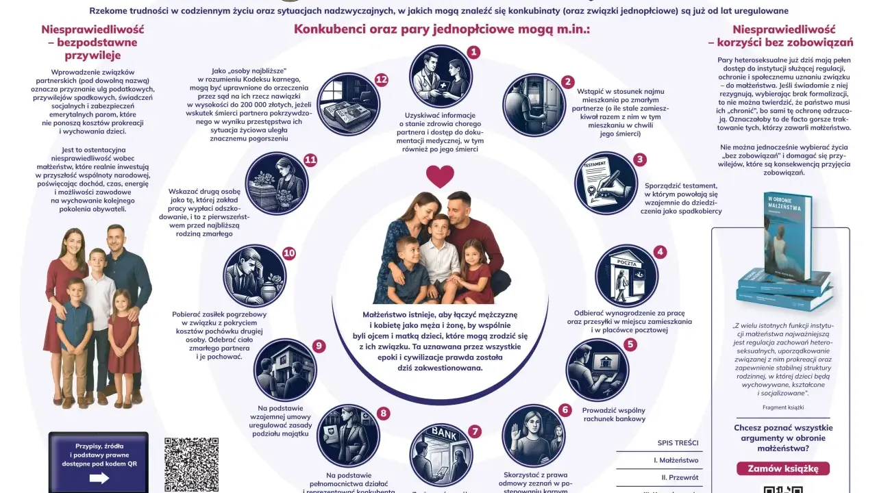 Związki partnerskie to niepotrzebne przywileje, które podważają sens małżeństwa i rodziny.