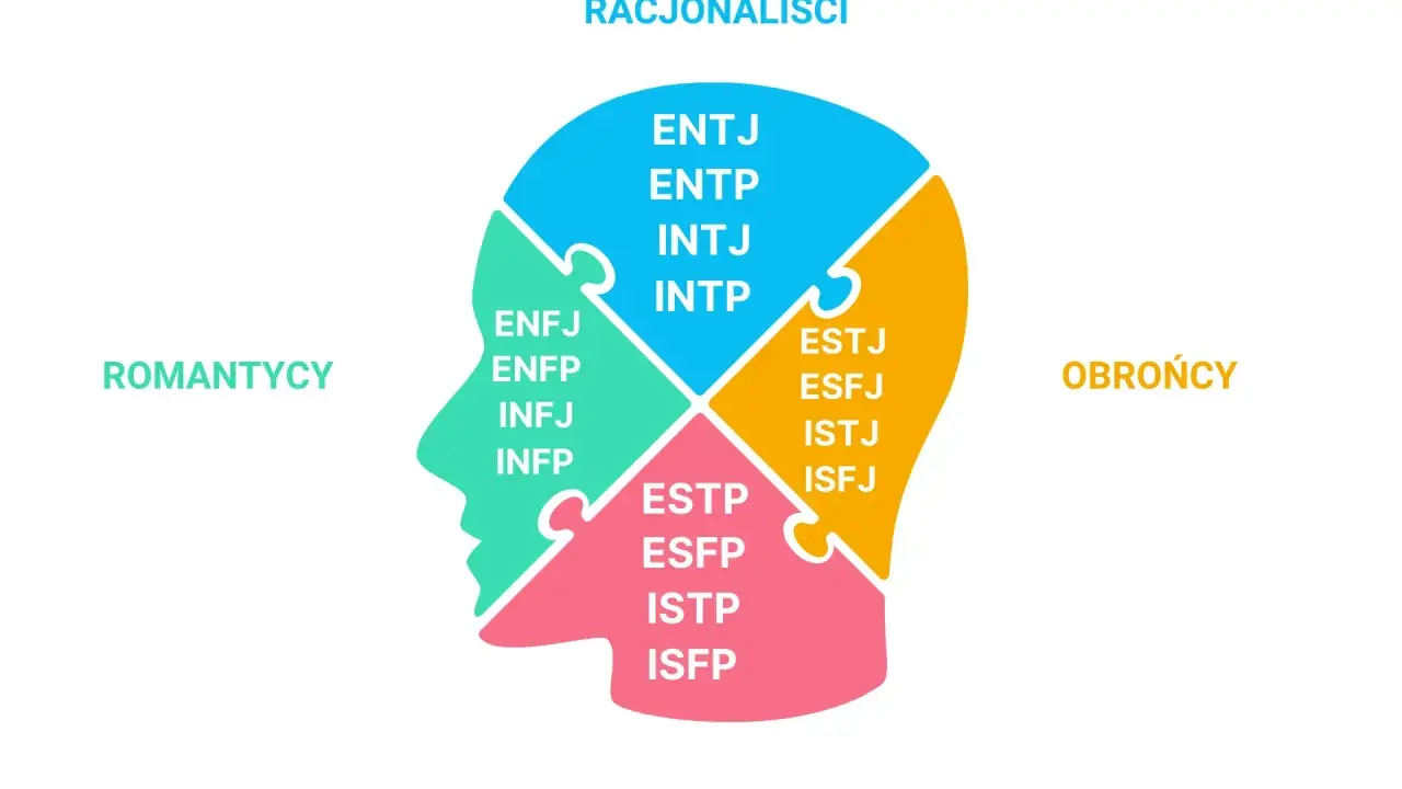 MBTI: Mapa dopasowania w miłości, przyjaźni i pracy