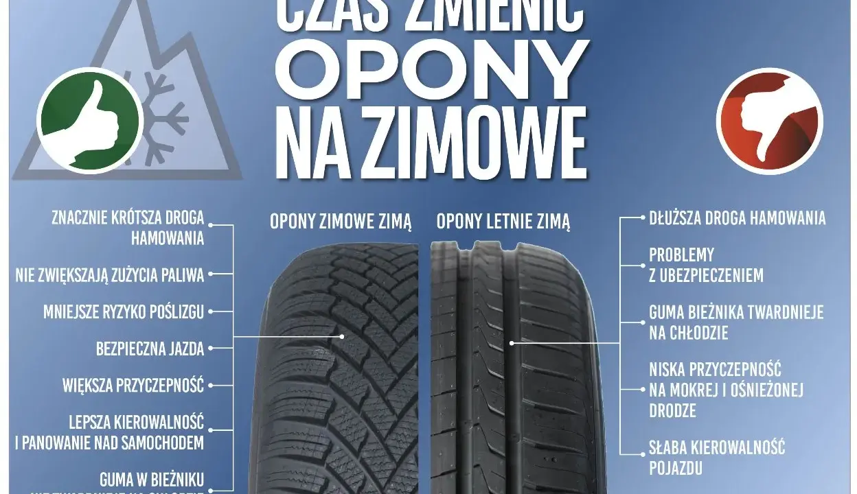 Zimowe opony zapewniają krótszą drogę hamowania i lepszą przyczepność. Jazda na letnich oponach w zimie to ryzyko poślizgu i dłuższy dystans hamowania.