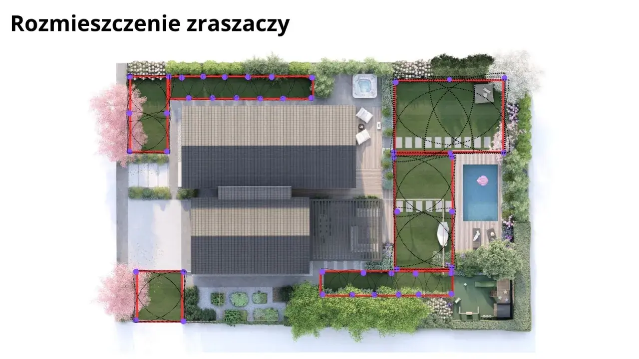 Wizualizacja rozmieszczenia zraszaczy na planie ogrodu z zaznaczonymi obszarami i zasięgami.