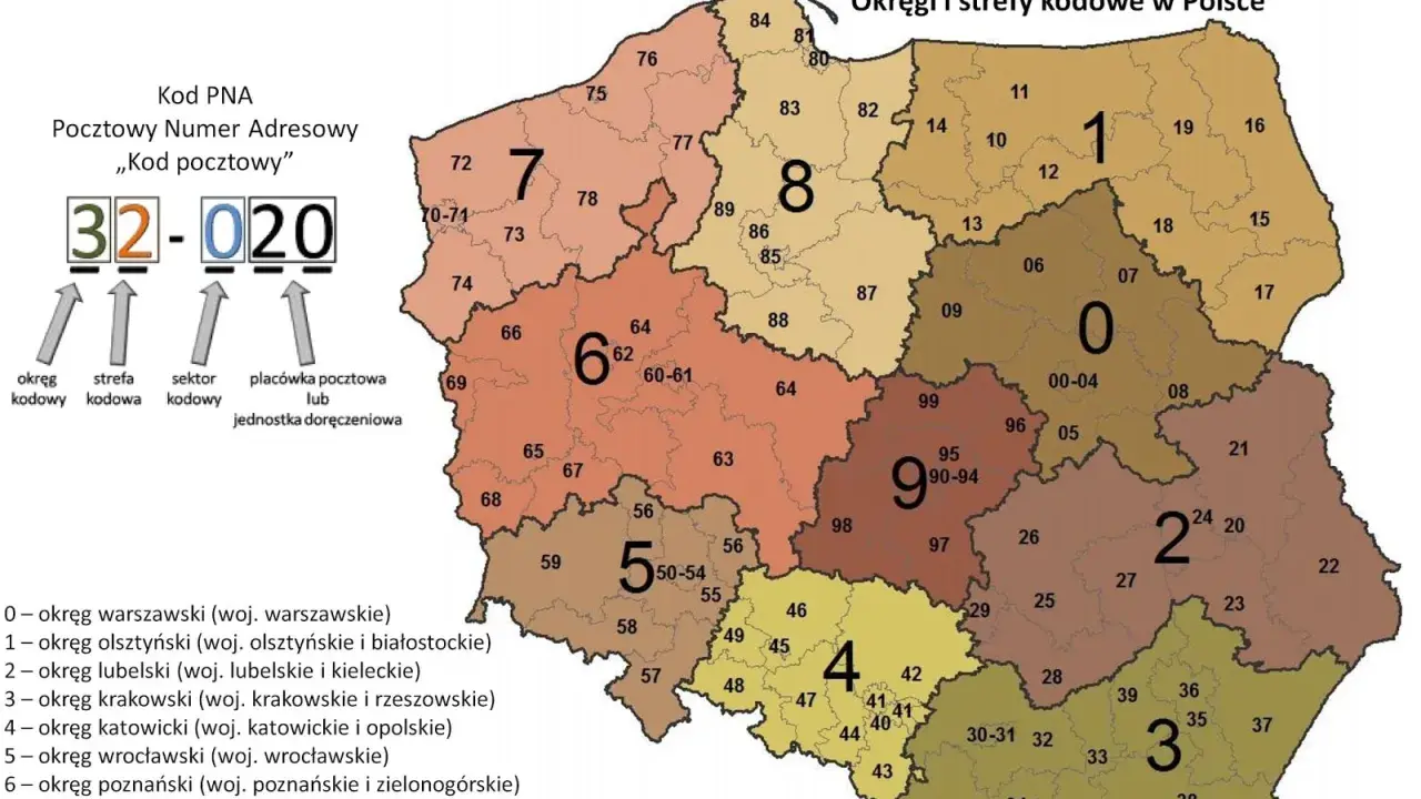 Mapa Polski z podziałem na okręgi i strefy kodowe. Kod pocztowy w Norwegii ma inną strukturę, ale ten schemat pokazuje polski kod pocztowy.